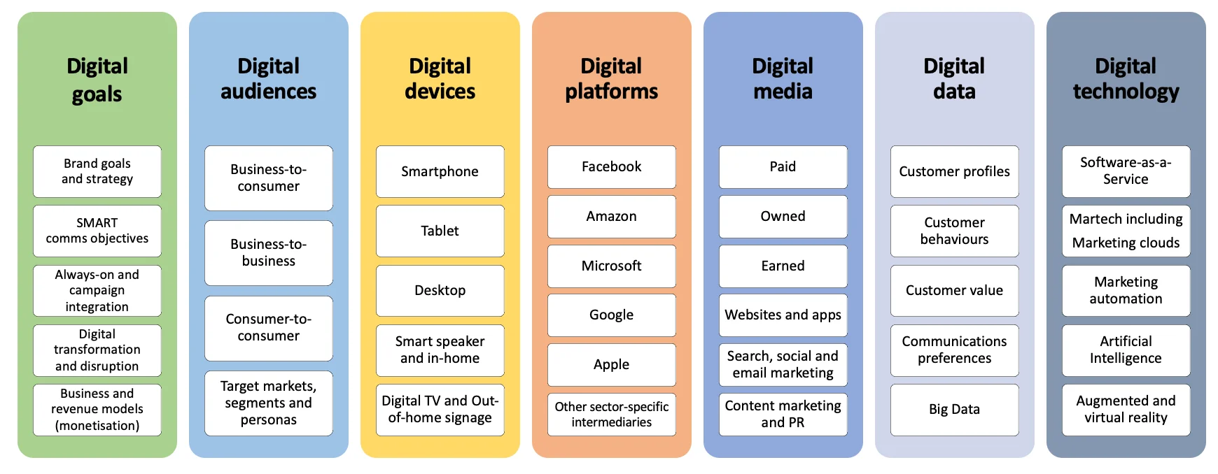 Digital Marketing