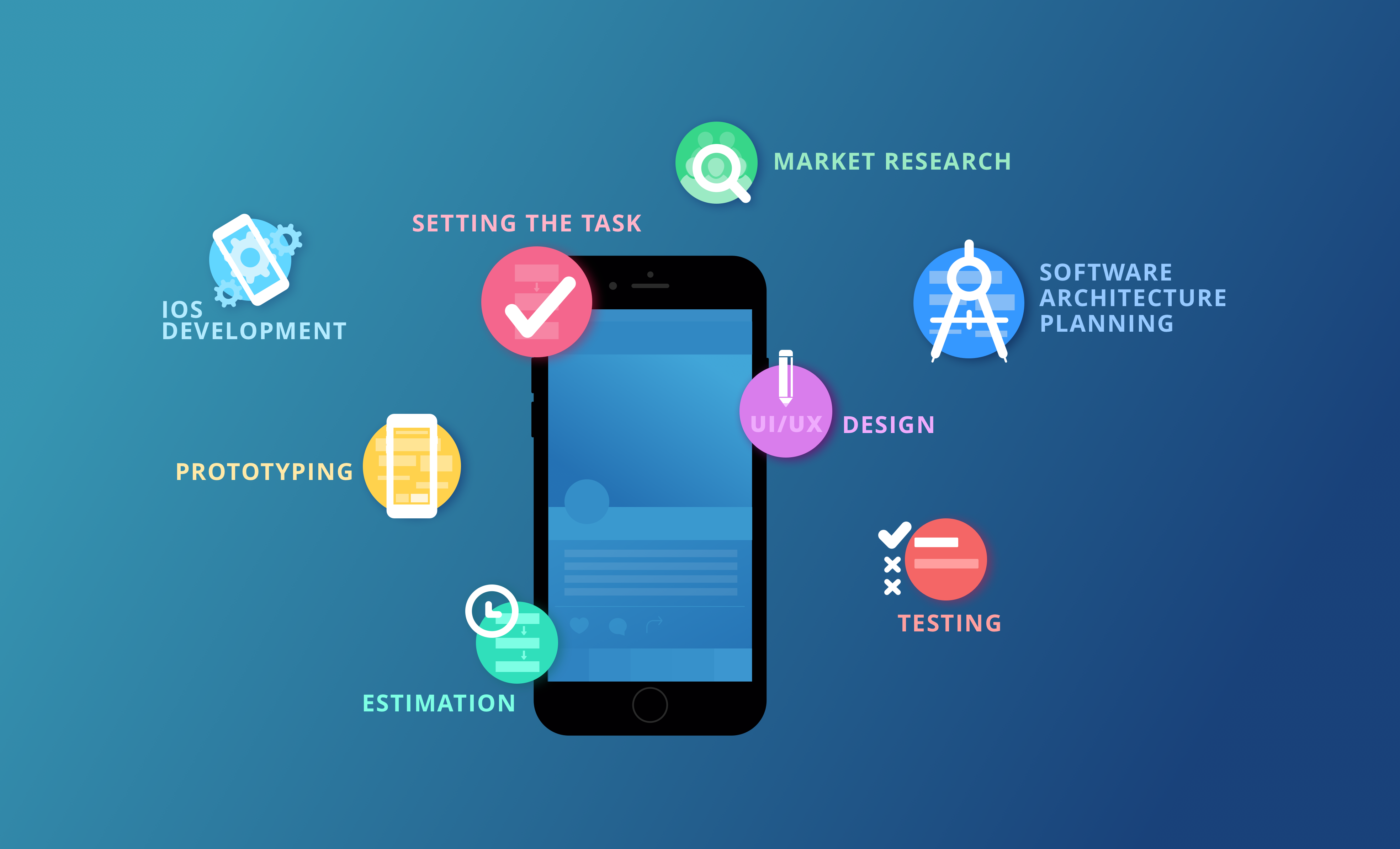 Mobile Application