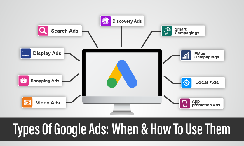 Google Ads (PPC)