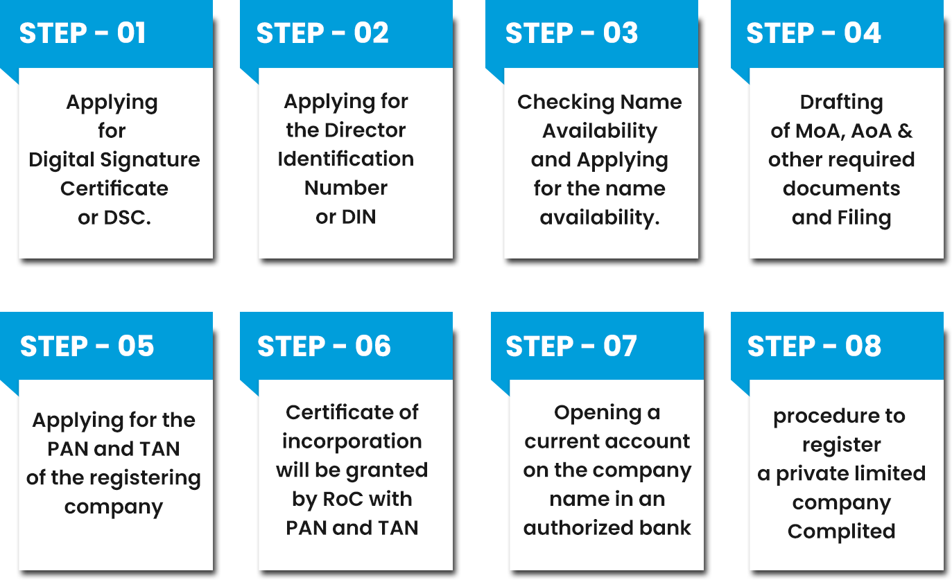 Private Limited Company Name Approval: A Complete Guide