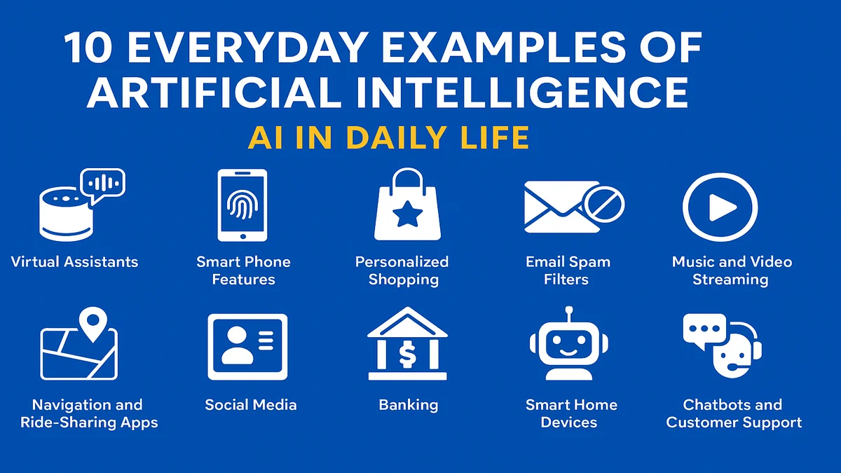 AI in Daily Life: How Artificial Intelligence Is Making Everyday Tasks Easier
